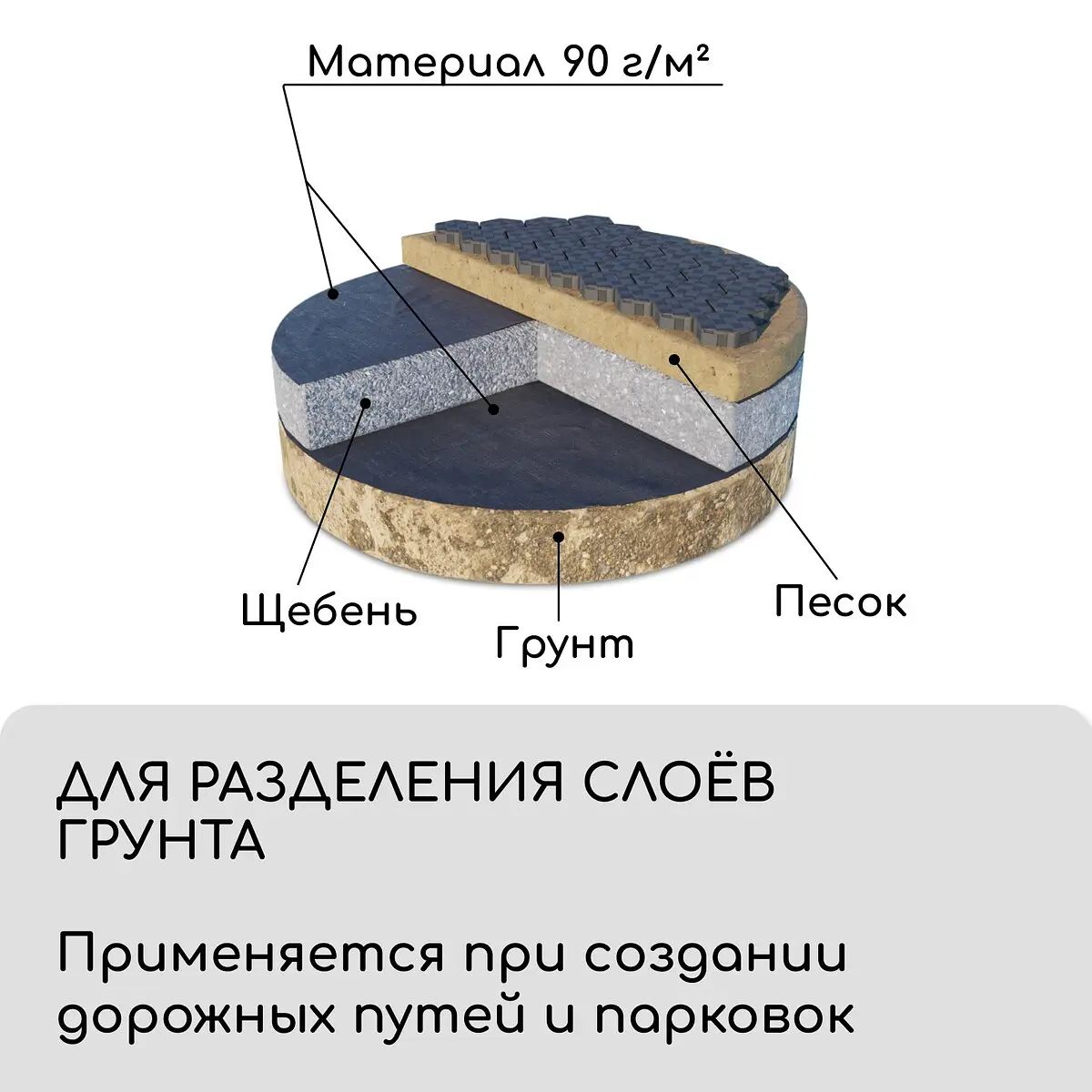 Материал для ландшафтных работ — для огород — фото 3