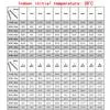 1 шт. 5-45 Вт грелка для растений